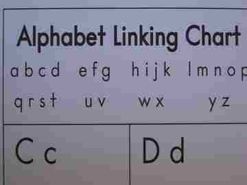 (image for) Fountas & Pinnell Literacy 2nd Edition Alphabet Linking Chart Blank (P)(Poster) by Irene C Fountas & Gay Su Pinnell