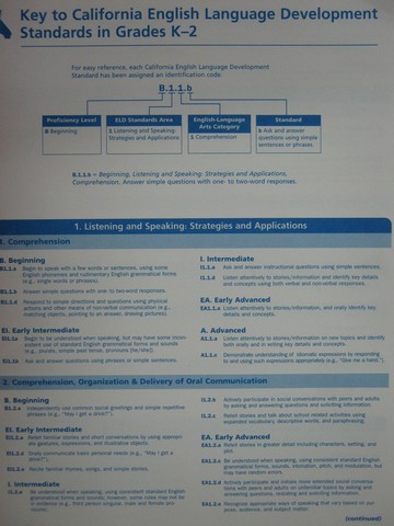 (image for) Reading K-2 Key to California ELD Standards (CA)(P)