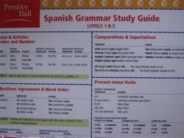 (image for) Spanish Grammar Study Guide Levels 1 & 2 (Card)